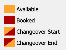 Availability Availability