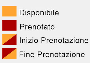 Disponibilità Disponibilità